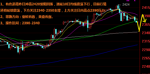 好礼点金：点金王牌 耶妈携加息重磅登场，美盘操作谨慎