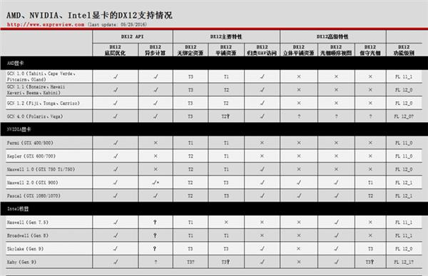 去年最惊艳的DX12 Demo《Witch》中人物角色