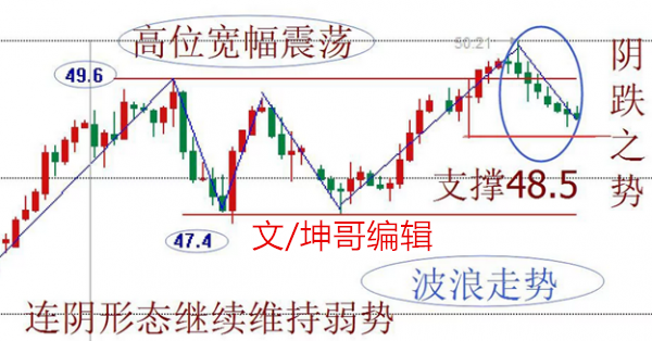 坤哥论市：原油供应过剩重夺焦点，油价或迎转折点？