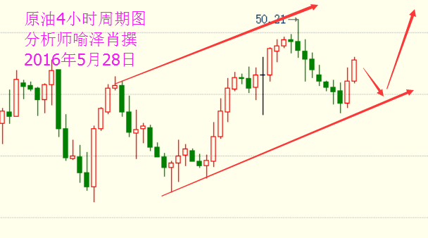 阿木木木：喻泽肖下周5月30日现货原油白银后市中长线操作思路