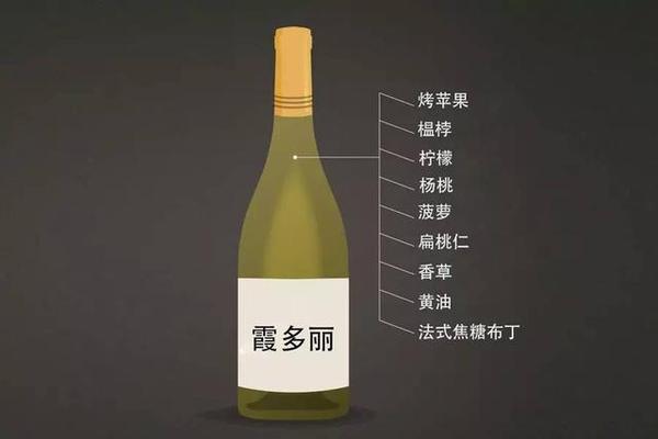 不爱小清新？你可以喝这些白葡萄酒......(1)