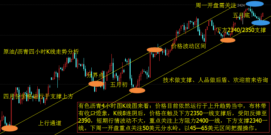 5.30美原油操作建议