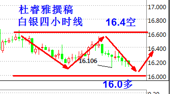 白银操作建议