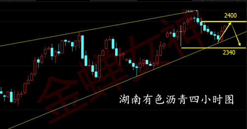 金蝉女神：油价小火箭七扭八歪 CFTC，多头危险