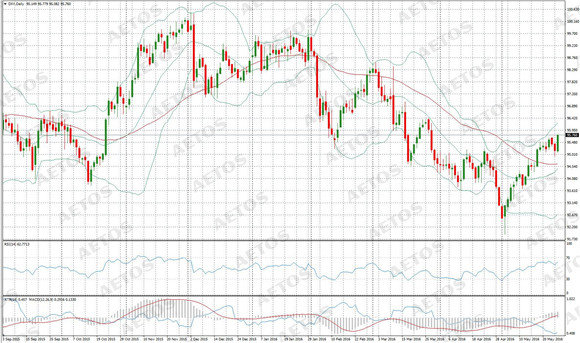 AUDUSD