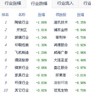 收评：沪指2800点失而复得 市场仍处地量盘整行情