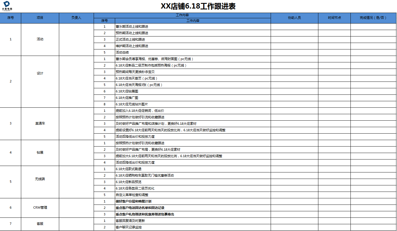 客单价：建议参考这4个指标：当前基础，大促打折力度，满送力度，主打款力度。个人建议大家大促可以多玩一点多件购买的活动，利于提高客单价。