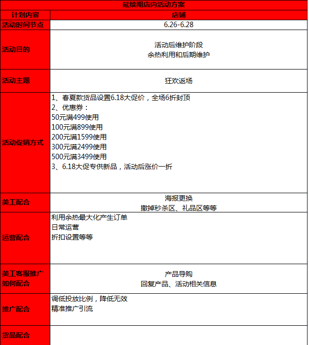 客单价：建议参考这4个指标：当前基础，大促打折力度，满送力度，主打款力度。个人建议大家大促可以多玩一点多件购买的活动，利于提高客单价。