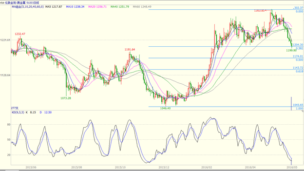 风险投资警示：外汇交易（简称Forex）和差价合约（简称CFD’s）具有高投机性，风险很大，并非适合所有的投资者。您可能失去部分或所有的投资资金，因此您的投资金额必须在您可承受的范围之内。并且您还须了解与保证金交易相关的所有风险。迈肯司MARKETS.COMCN提供的分析并无考虑到阁下的投资目标、财政状况或需要的一般性建议。所提供的一般性建议和内容不拟作为个人建议，及不应如此诠释。