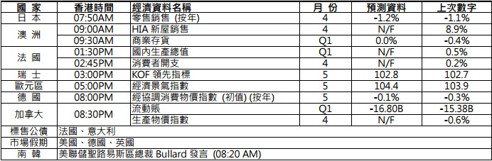 刘长胜：美国阵亡将士纪念日 黄金短线跌宕起伏