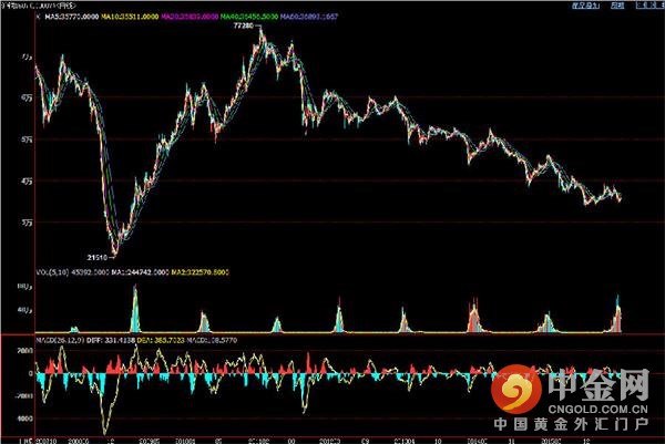 Cochilco搜集了智利前19名的铜矿得出来的这项数据。而这19个铜矿的产铜量约占全国总产量的10%。Cochilco最终得出的2015年平均成本为每磅1.532美元，略高于2014年的每磅平均现价成本1.524美元。