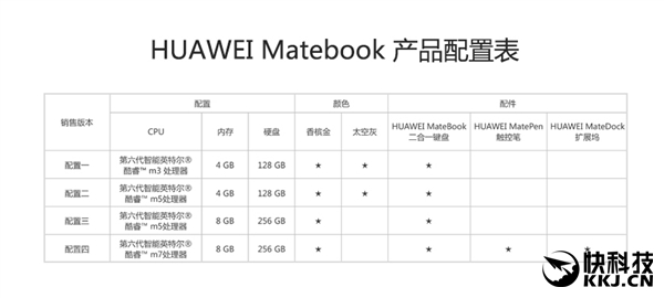 － m3处理器/4GB内存/128GB固态硬盘/香槟色或太空灰机身/二合一键盘：4988元