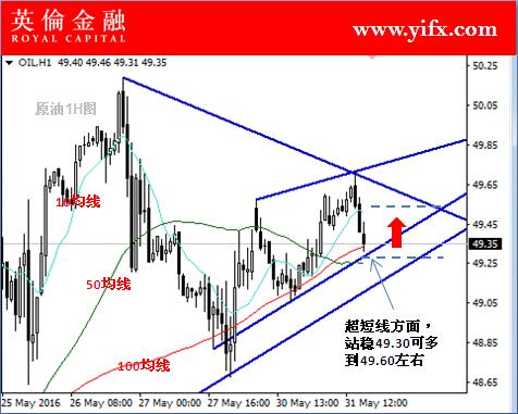 英伦金融首席分析师古金