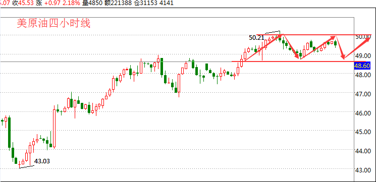 ————美原油操作建议