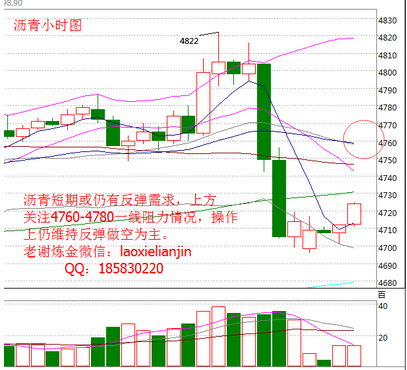 老谢炼金：非农风暴在即 黄金沥青无所遁形