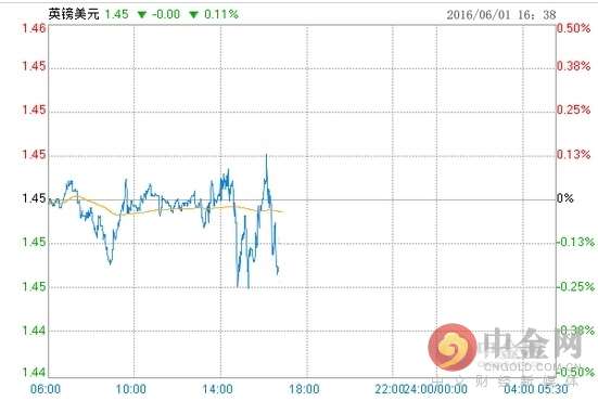 其中，英国4月央行消费信贷为12.87，不及预期的16，前值为18.22。