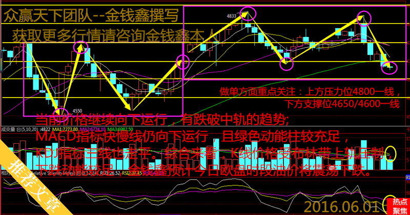 钱鑫：6.1晚评原油，宁贵沥青晚间行情分析与操作建议