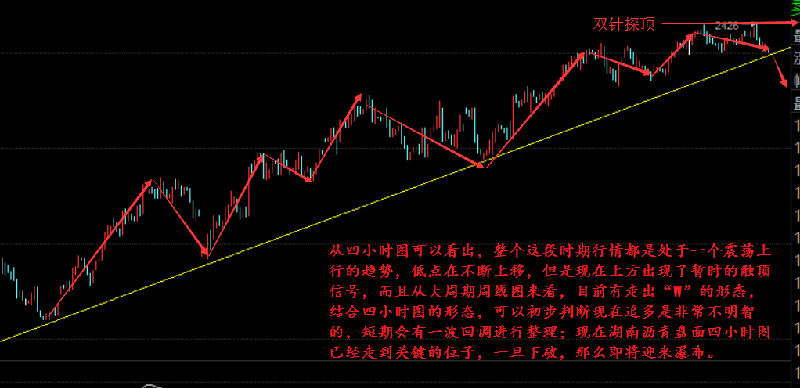 6.1 OPEC会议前夕，原油行情将进一步下行