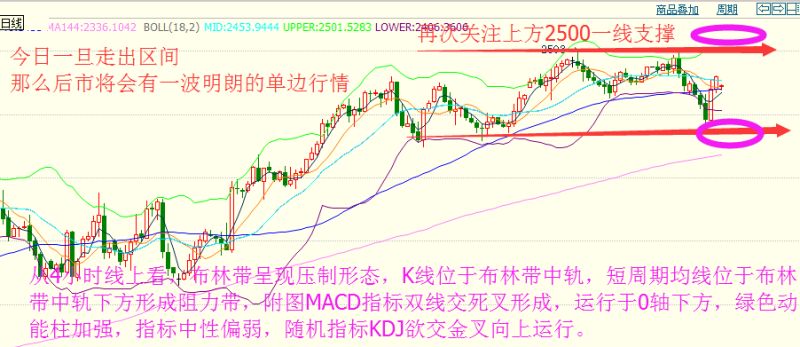 金牌女神：利用各手段提升油价，但是小船已经翻了