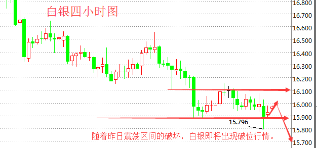 羽飞金银：数据爆炸日，且看白银原油如何带你疯狂！