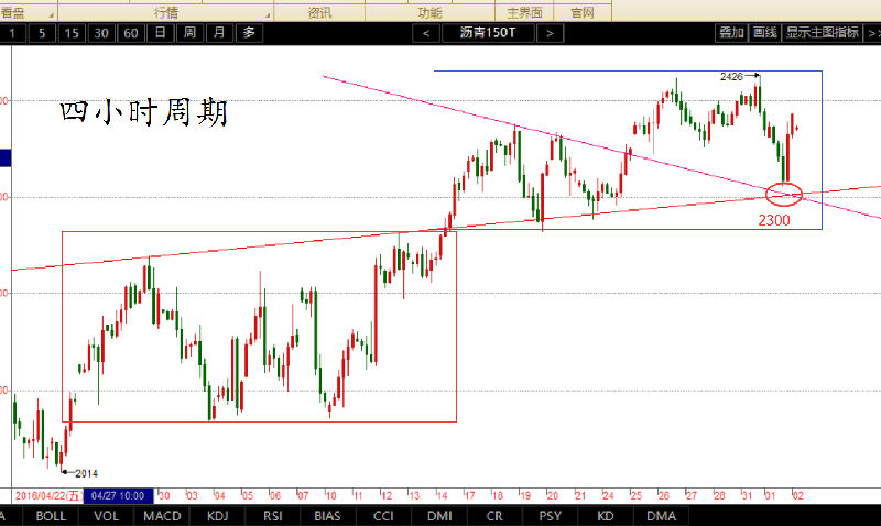 薛元鹏：6.2沥青价格2300不破，不作中线考虑