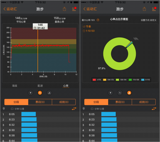 TomTom是荷兰著名的GPS设备制造商，其最新发布的Spark系列运动手表将音乐播放、内置心率监测、24小时运动追踪、多项运动模式和GPS等多项功能融为一体，使追踪过程、提高体能变得更轻松，从而让你从运动中获得更多的惊喜。