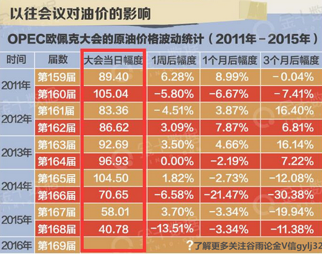 今年夏天美联储是否加息取决于这两个因素，美国经济状况和全球金融环境。每当美联储试图加息时，美元都会升值制止这种势头，美国国内驱动因素只能解释不及一半的美元升值力量。