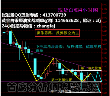 张发景：迎接小非农，现货黄金白银操作建议及目前市场解析