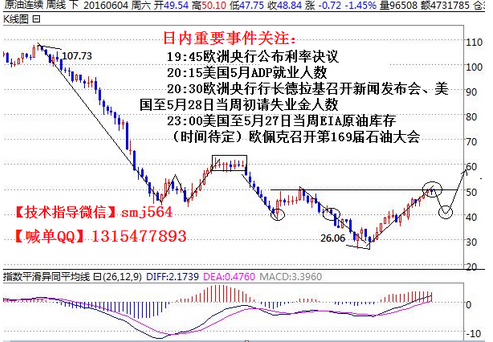 沈墨金：6月2日OPEC携手EIA强势来袭，油价岌岌可危