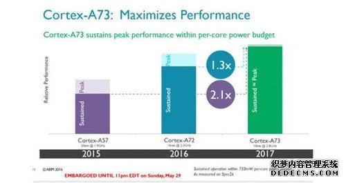 ARM最新架构已经发布 新一代iPhone会否青睐？