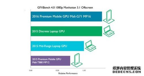 ARM最新架构已经发布 新一代iPhone会否青睐？