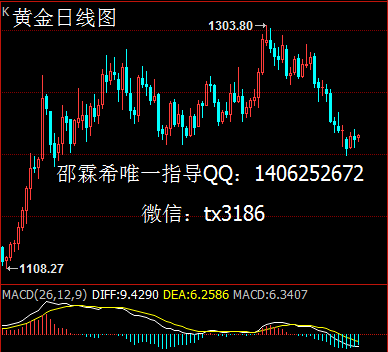 现货铜技术面分析：现货铜在前期完成M形态调整后走出回踩颈线后的反弹，但力度相对比较薄弱，价格在测试至反弹压力带30900后再度走出回落，2小时周期上看，目前形成一个倒V的回落，周期内价格表现楔形通道内的震荡形态，日内预计价格保持冲高回落后的整理为主，关注30980-30000之间的区间防守，短期操作建议维持区间两侧的高空低多为主。