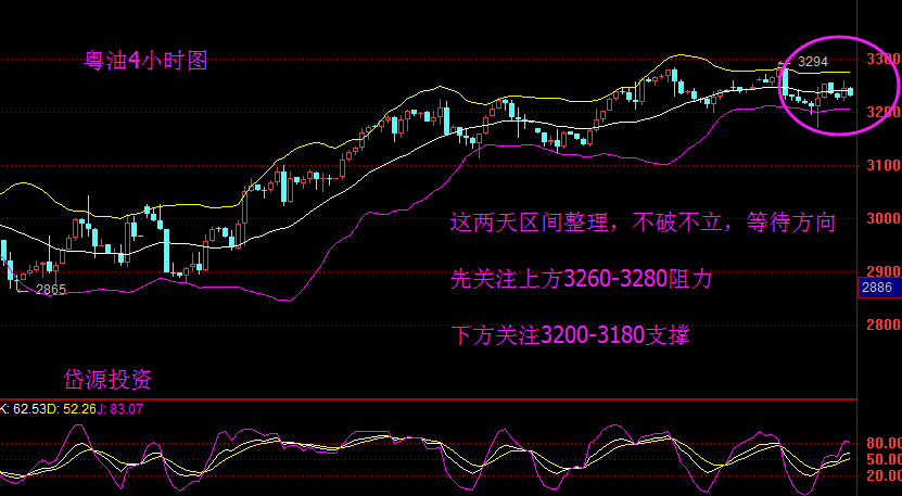 月玲献金：6.2油价区间等待判决