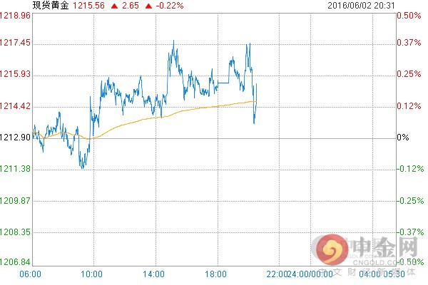 美国5月ADP就业人数不及预期 就业依旧表现强劲