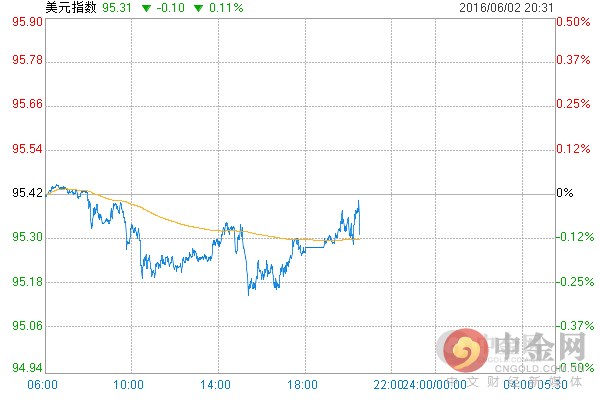 美国5月ADP就业人数不及预期 就业依旧表现强劲