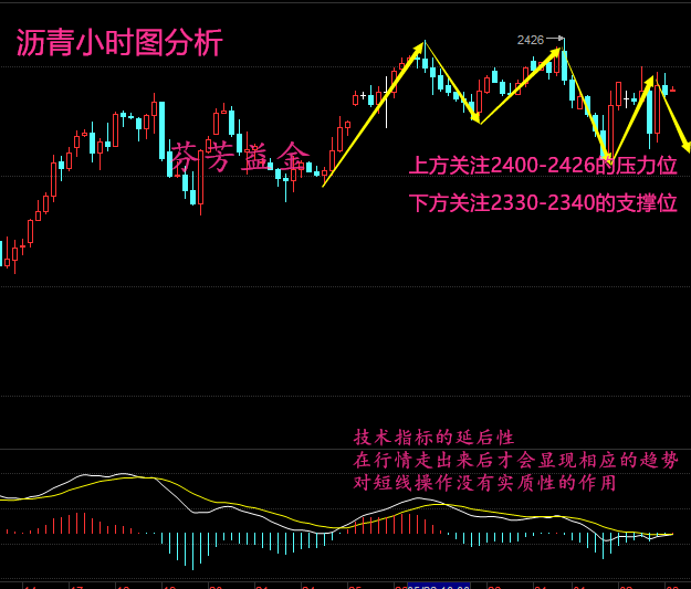 芬芳益金：EIA不哭解套看非农现货原油日内沥青操作建议