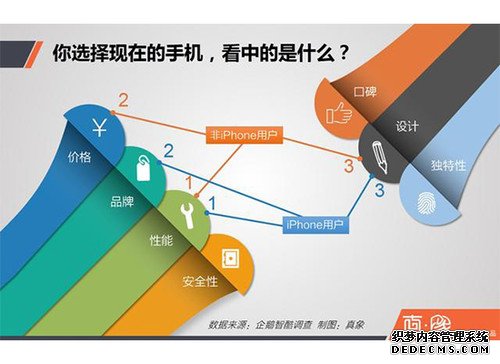 如果不买iPhone 国人换机会买谁？华为手机成首选品牌