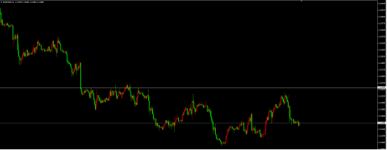 EUR/USD（H1）