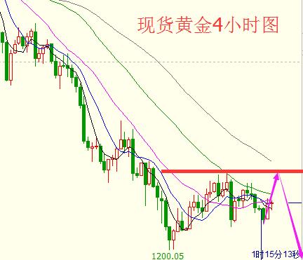 罗潇桓：6.3昨日五大数据影响甚小，重点非农就在今朝