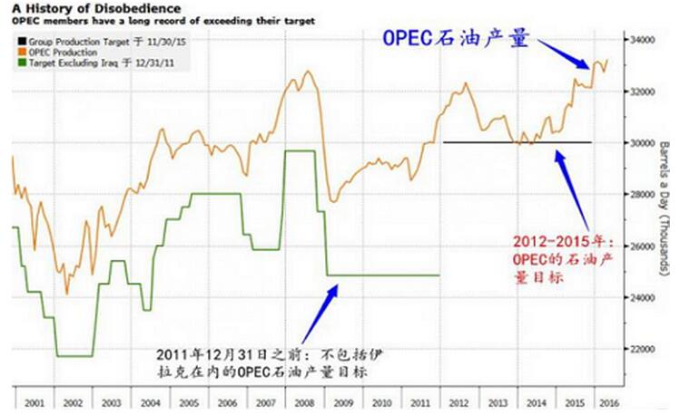 小鱼余婷：OPEC再放烟雾弹，油价回升乏力，今晚势如破竹？