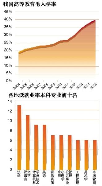 高招报告:自选科目中化学最受欢迎 女状元居多