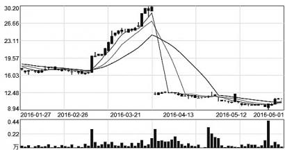 分层方案落地首日大汉三通获资金热捧上涨10.89%