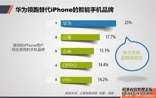 中国人不用iPhone后会换什么手机？惊呆了