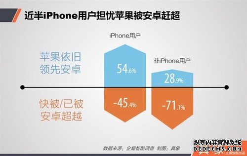 中国人不用iPhone后会换什么手机？惊呆了