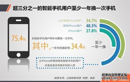 中国人不用iPhone后会换什么手机？惊呆了