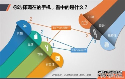 中国人不用iPhone后会换什么手机？惊呆了