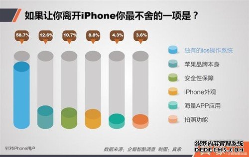 中国人不用iPhone后会换什么手机？惊呆了