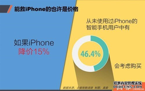 中国人不用iPhone后会换什么手机？惊呆了