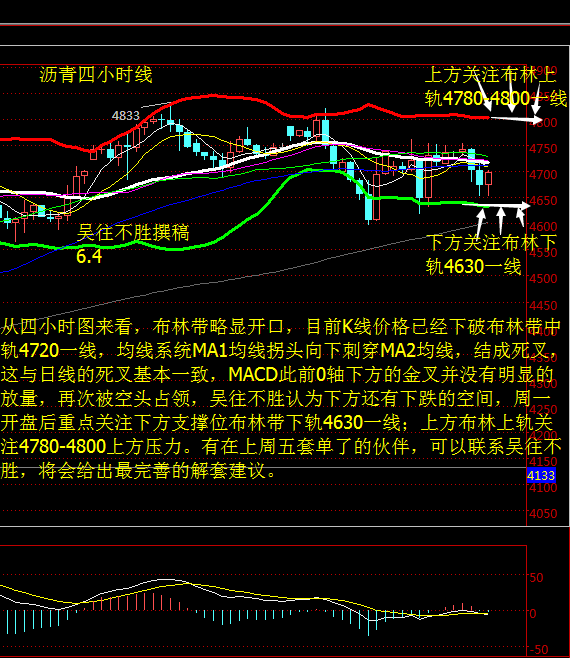 现货黄金分析