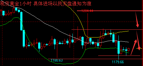 现货白银技术面：昨晚的金评中说了预计今日亚欧盘先回落再行震荡上行，虽然昨晚的那波破位没考虑到，但行情趋势还是基本不变，维持1180-1200区间高估低渣即可，具体怎么操作已经说的很明确，这样都做不进去本港台直播也就没什么办法了，而自己没时间盯盘面的话可找本港台直播，到点位本港台直播会通知大家及时进场，一小时来看目标趋势已转多头，先去的进场策略还是很准的，现附图MACD交金叉向上，玬妮预计行情会有一小波上涨。